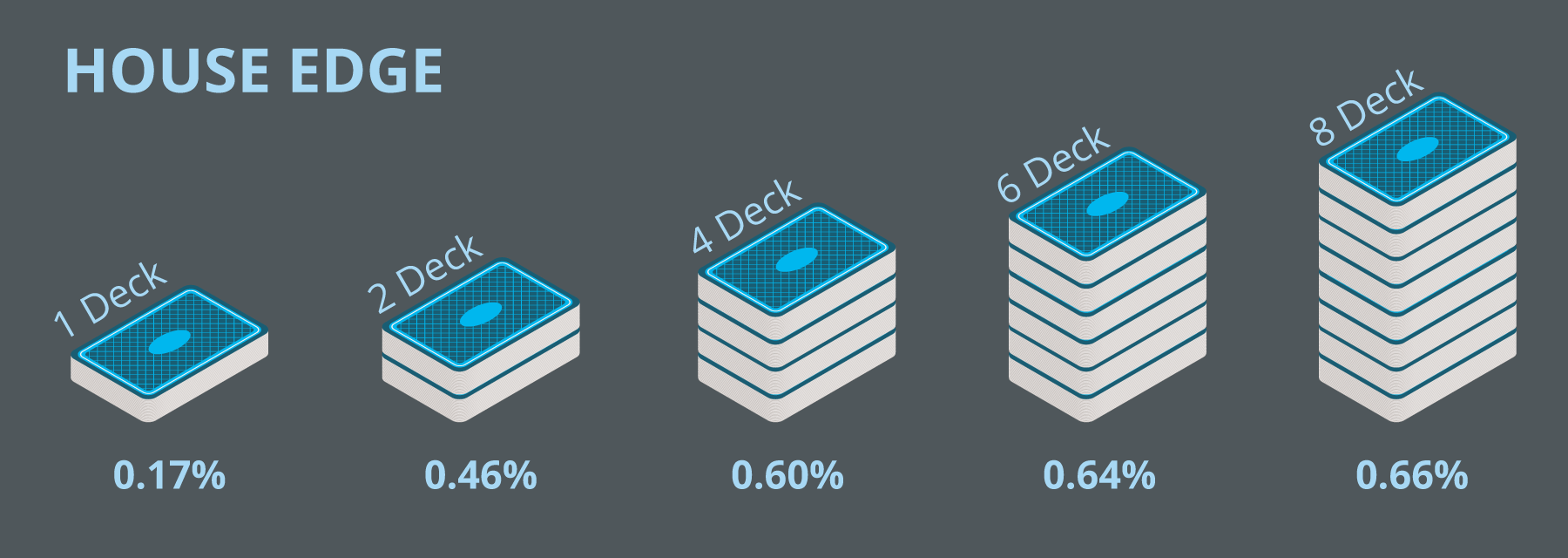 Blackjack Variants With the Lowest House Edge—And How to Exploit Them